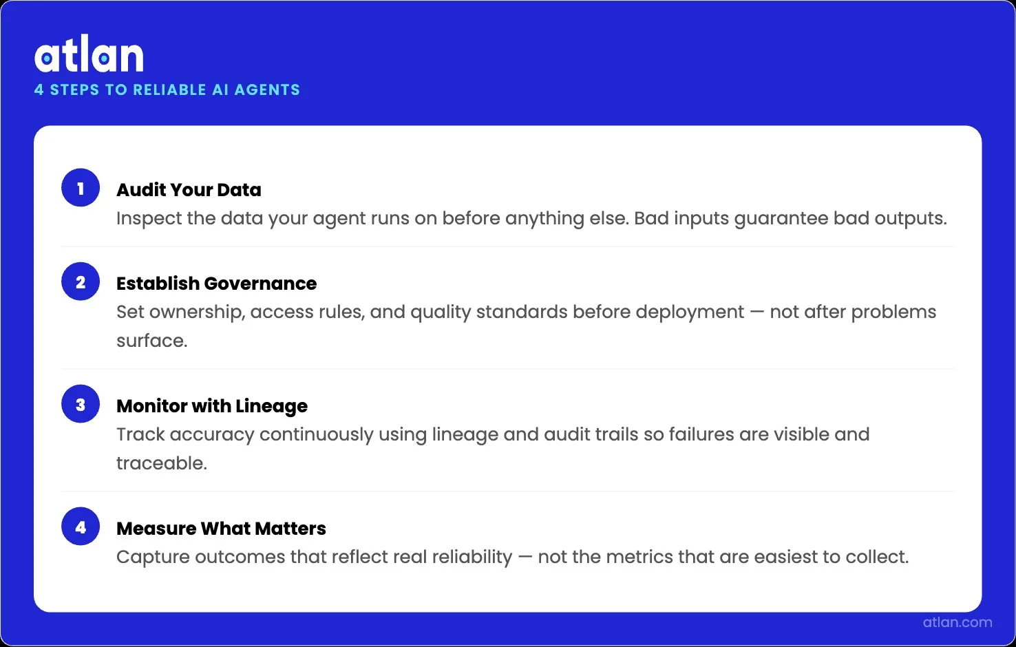 A four-step infographic showing the pattern for reliable AI agents: audit data, establish governance, monitor with lineage, and measure outcomes.