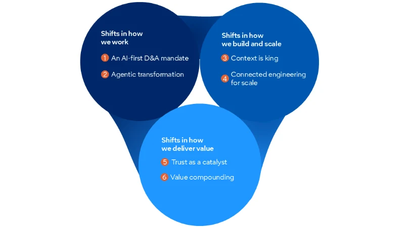 Shifts that D&A leaders must make in the agentic era