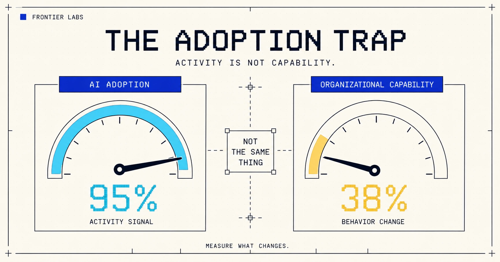 The adoption trap: activity is not capability