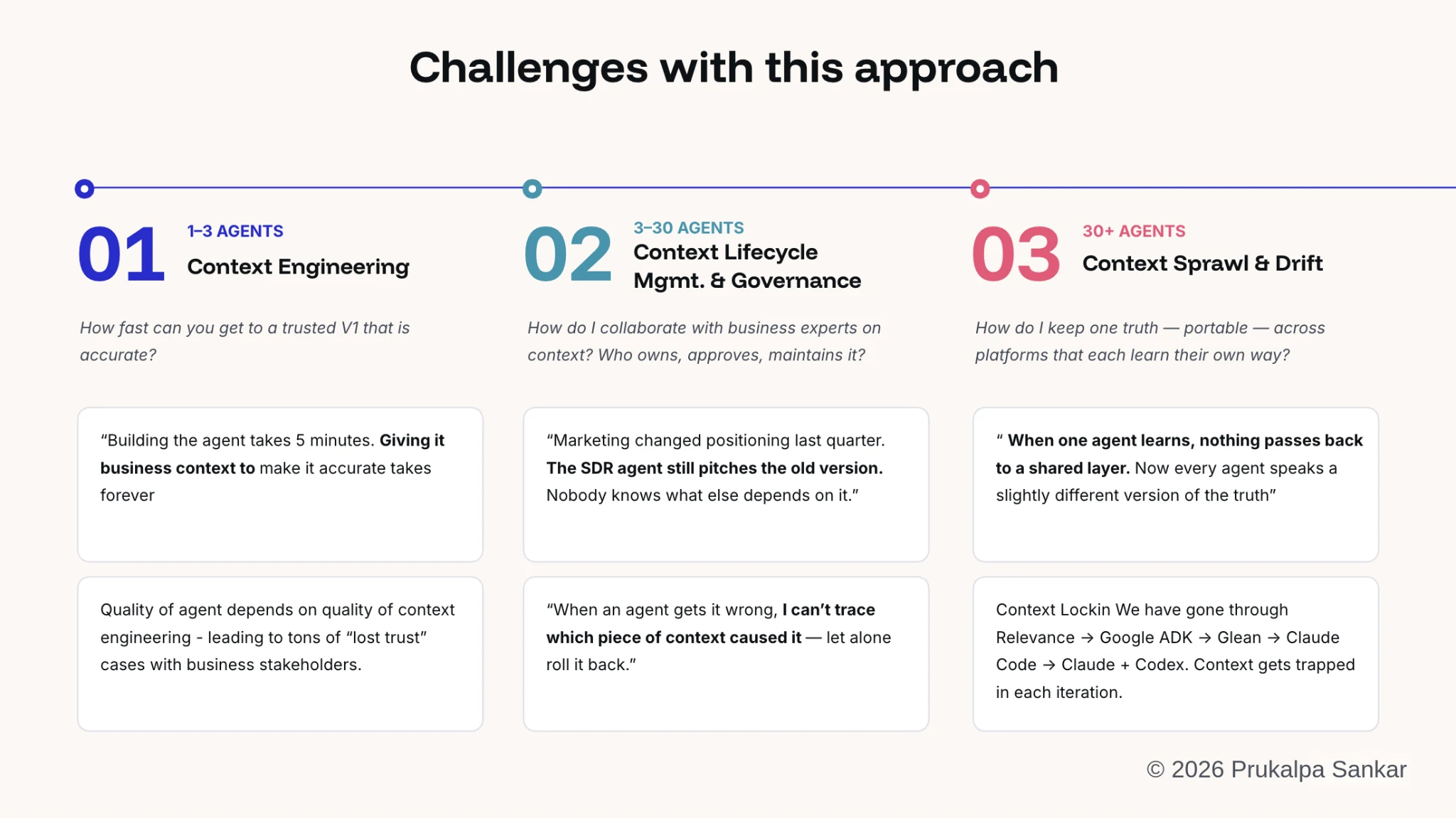The three walls of era one: context engineering, lifecycle, sprawl and drift