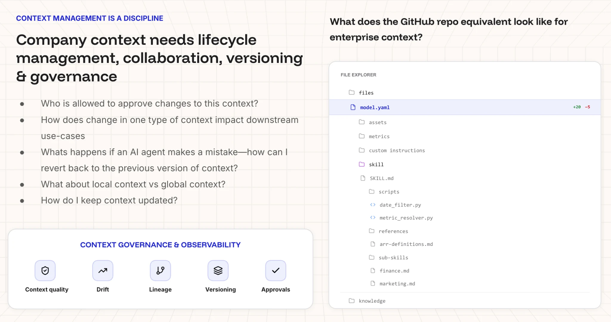 What a GitHub repo for enterprise context could look like