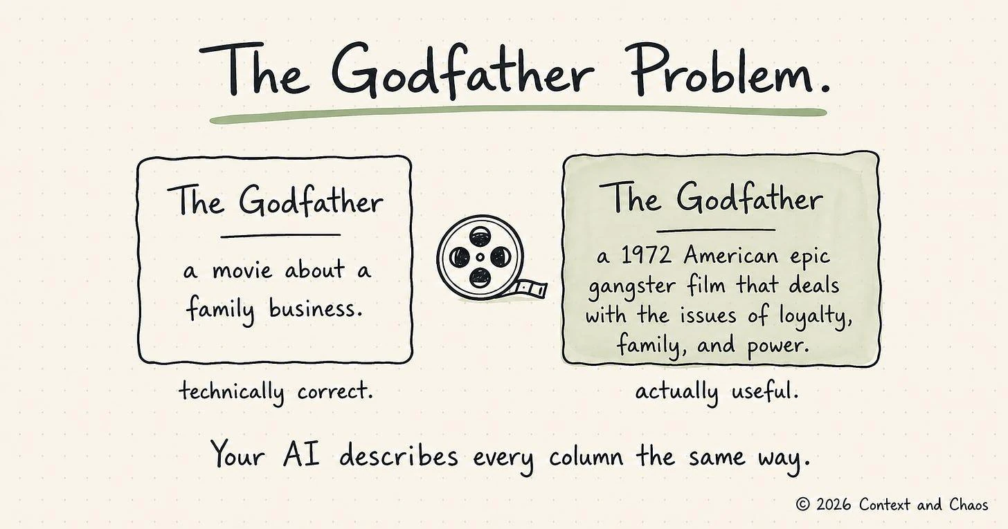 The Godfather Problem: a generic description versus a context-fed one