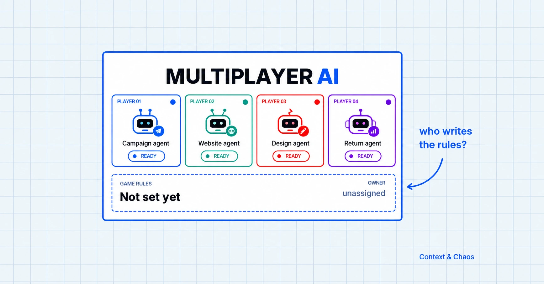 Multiplayer AI: Who Writes the Rules?