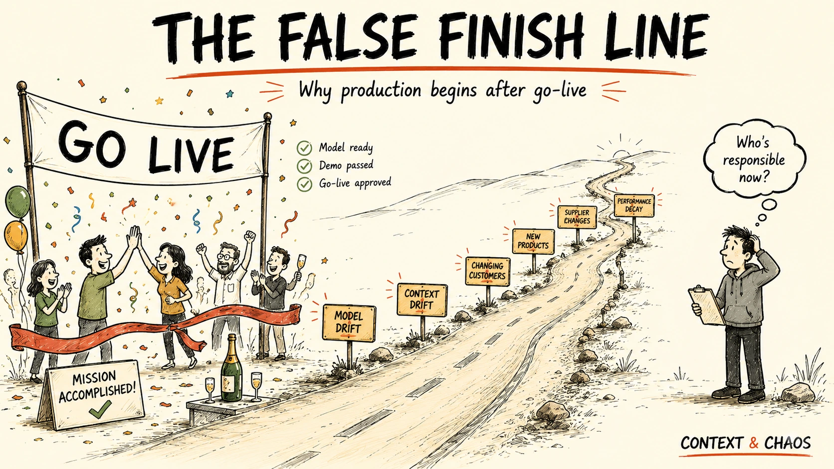 Production AI & The False Finish Line