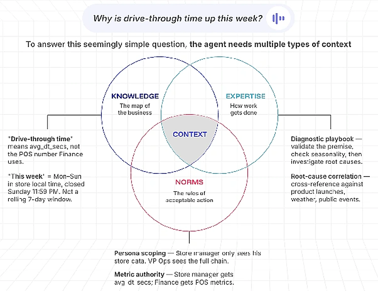 Knowledge, Expertise and Norms, the three elements of human capital