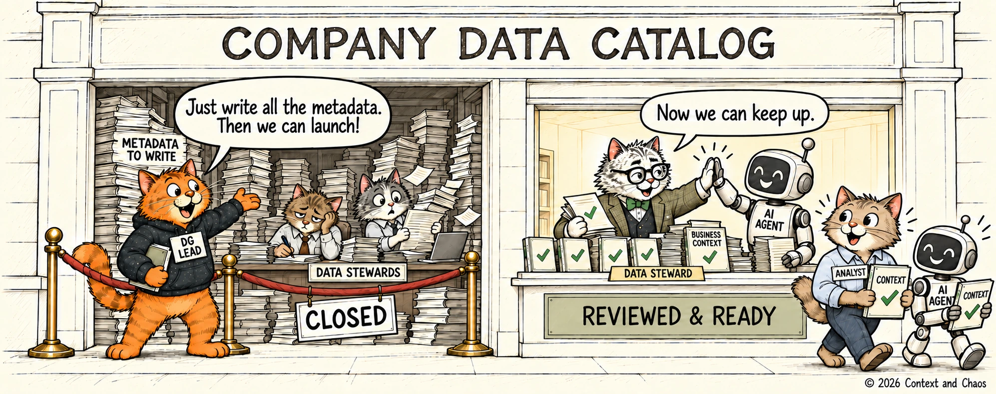 Two-scene storefront cartoon under a sign reading Company Data Catalog. On the left, behind a closed rope barrier, an orange tabby in a hoodie labelled DG Lead gestures at towering stacks of paper marked metadata to write and says just write all the metadata, then we can launch, while two exhausted steward cats slump at a desk beneath a closed sign. On the right, under a sign reading reviewed and ready, a grey professor cat in tweed high-fives a small robot labelled AI agent across a counter of green-ticked context cards marked business context and says now we can keep up, while an analyst cat and another AI agent walk away holding ticked context cards of their own.