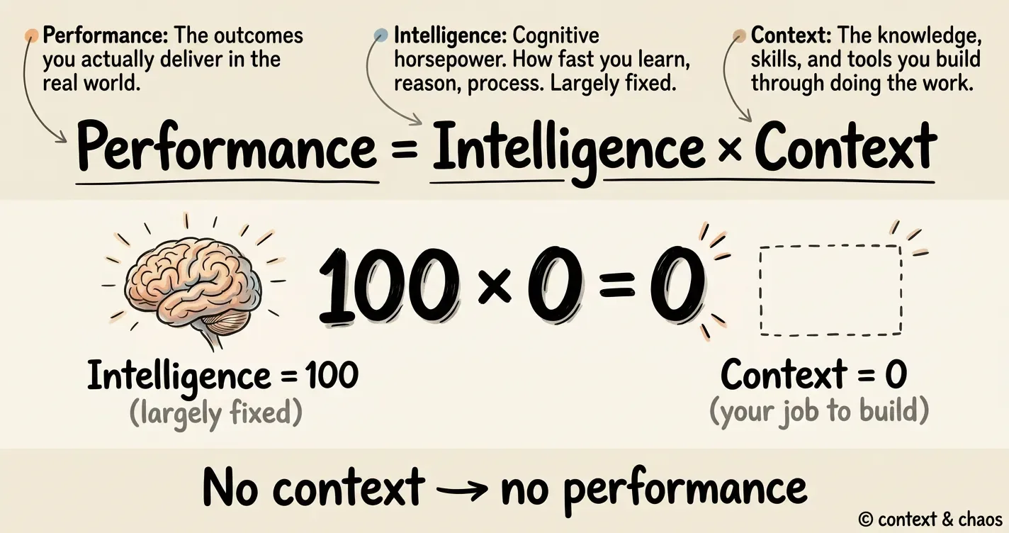 If Intelligence Is Abundant, What Is the Moat?