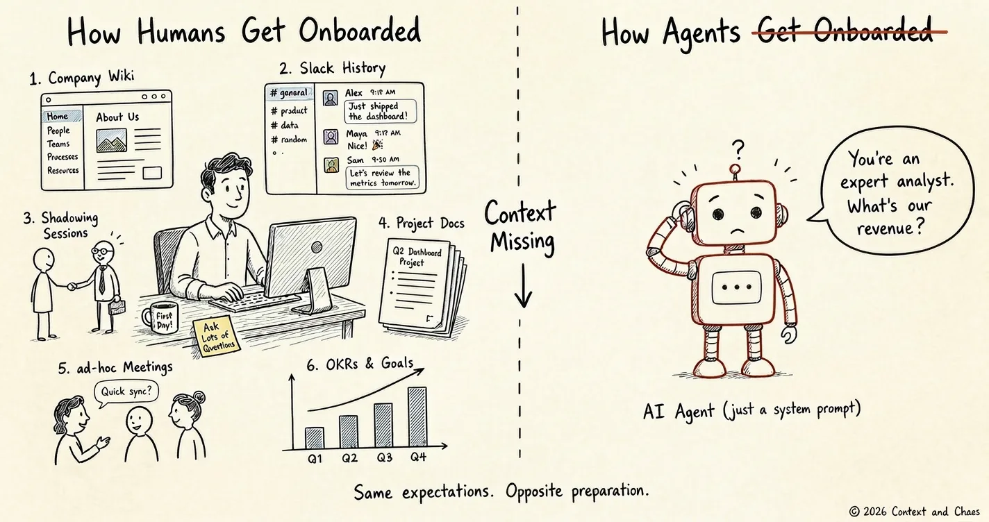 The Onboarding Gap is Killing your AI Agents